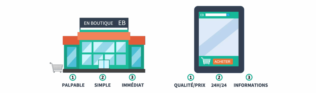 image-28-1024x302 Les avantages de l'achat d'accessoires auto en ligne vs en magasin